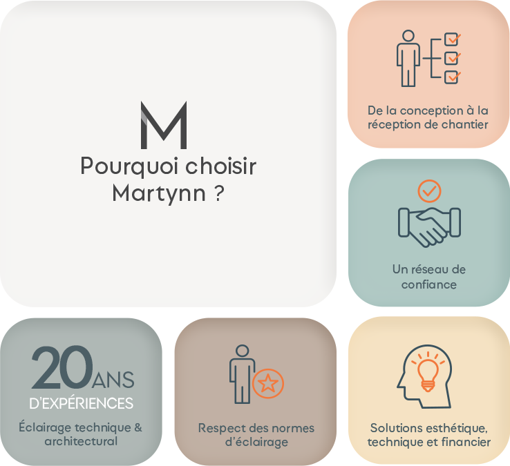 Pourquoi nous choisir ?